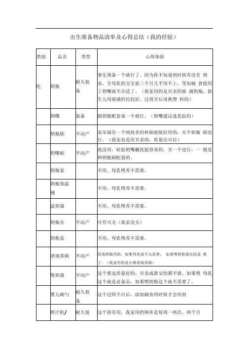 孩子出生前要准备的物品清单