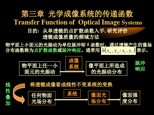 [物理]光学成像系统的传递函数