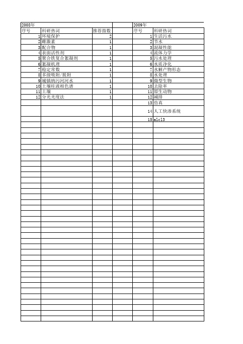 【国家自然科学基金】_水处理技术与环境保护_基金支持热词逐年推荐_【万方软件创新助手】_20140801