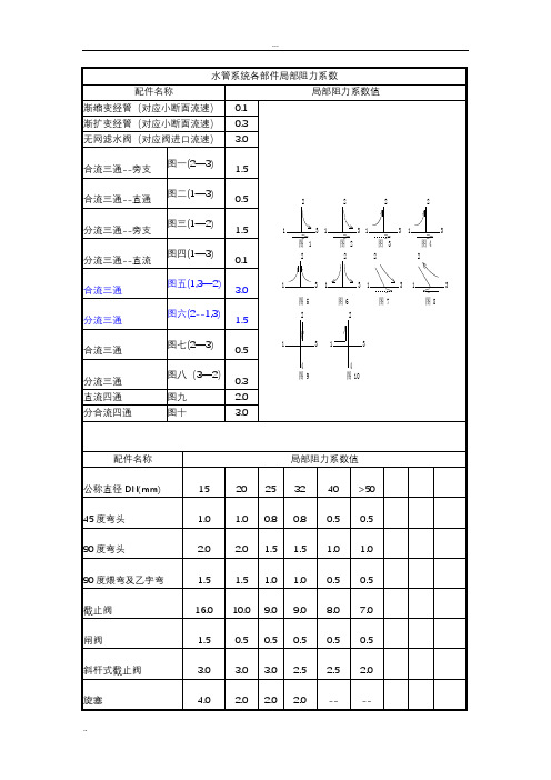 水管系统各部件局部阻力系数