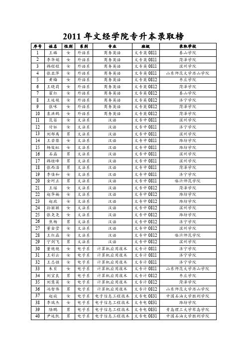 2011年文经学院专升本录取榜-烟台大学文经学院