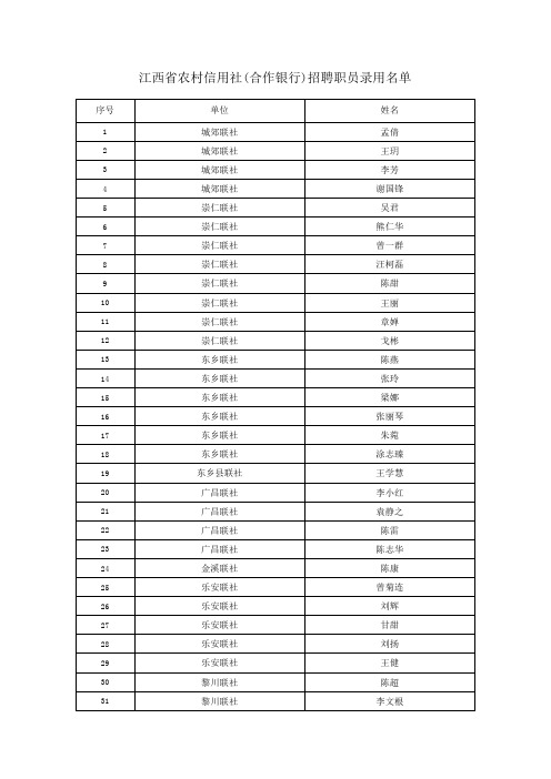 2007年江西省农村信用社(合作银行)员工招聘工作已结束...