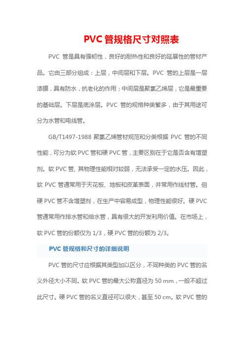 PVC管规格尺寸对照表