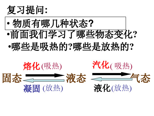 2.4-升华和凝华课件(2)