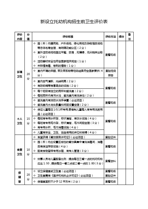 新设立托幼机构招生前卫生评价表