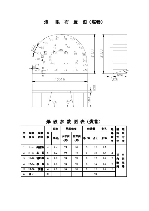 炮眼布置图