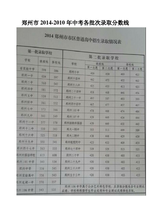 2015年郑州市中招报考参考资料搜集