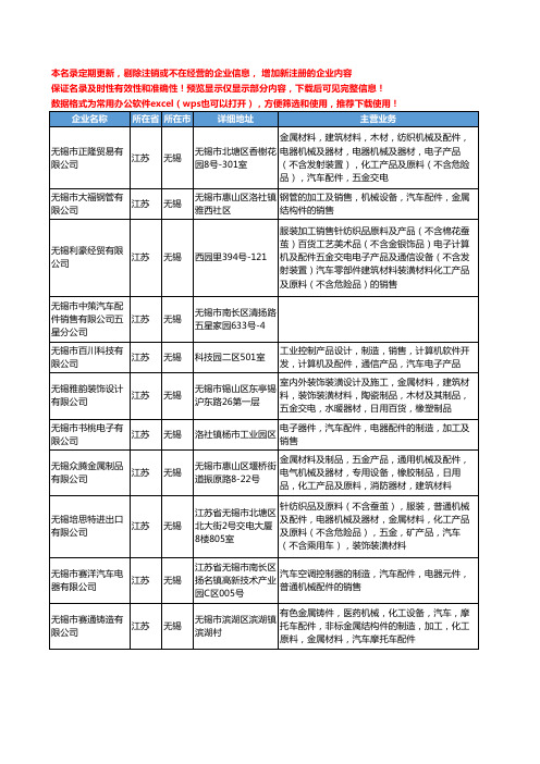 新版江苏省无锡销售汽车配件工商企业公司商家名录名单联系方式大全404家