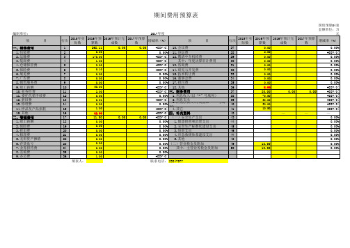 企业各部门期间费用预算表(专业完整模板)