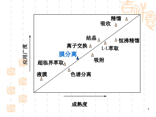 气体膜分离技术应用