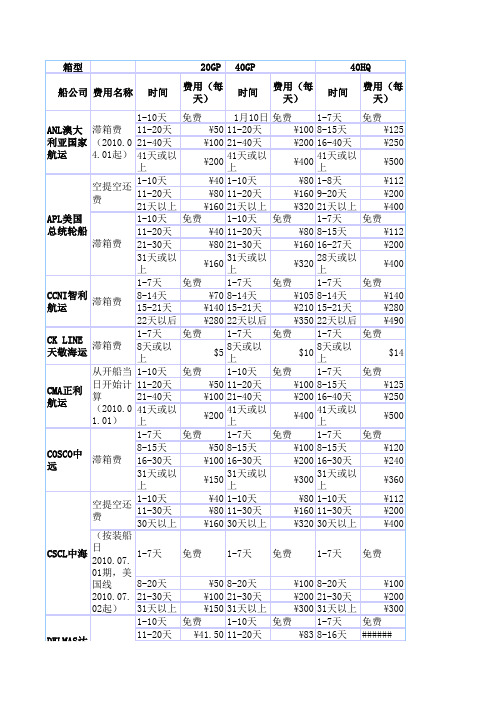 各船公司滞箱费