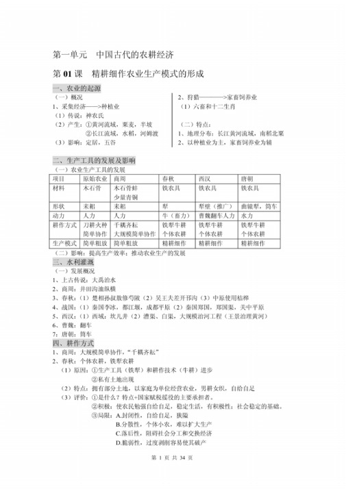 岳麓版历史必修二知识点