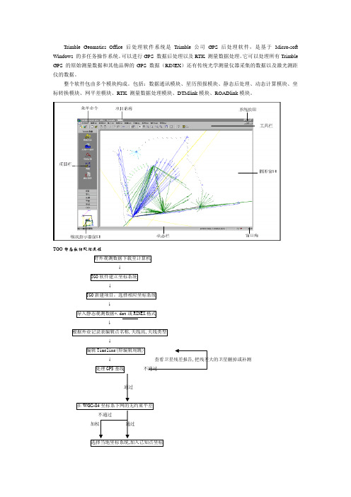 TGO数据处理与坐标转换教程教程