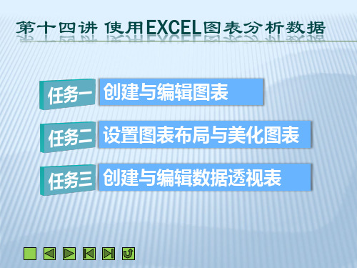 office教程  使用Excel图表分析数据