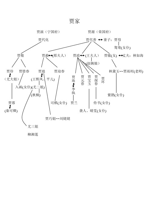 红楼梦人物关系图