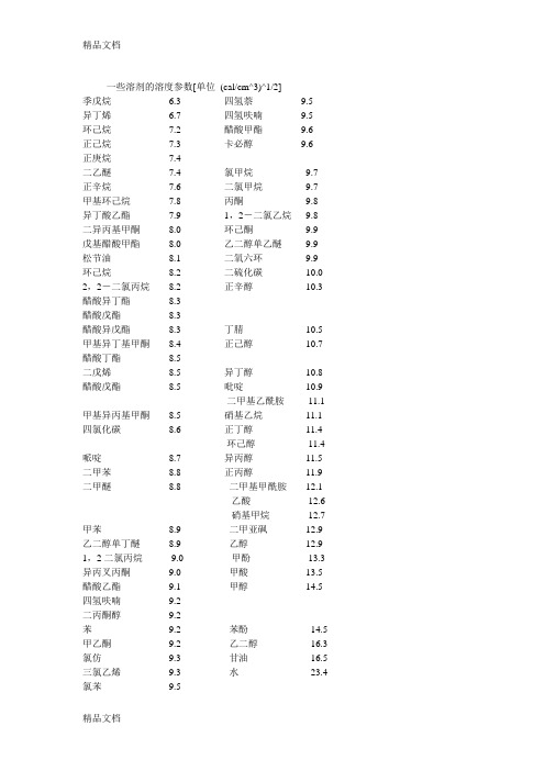 溶解度参数表讲解学习