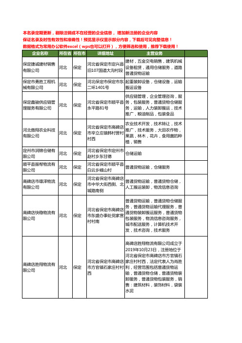 新版河北省保定运输仓储工商企业公司商家名录名单联系方式大全292家