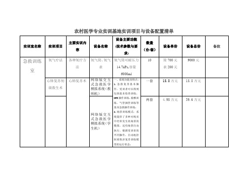 农村医学专业实训基地实训项目与设备配置清单