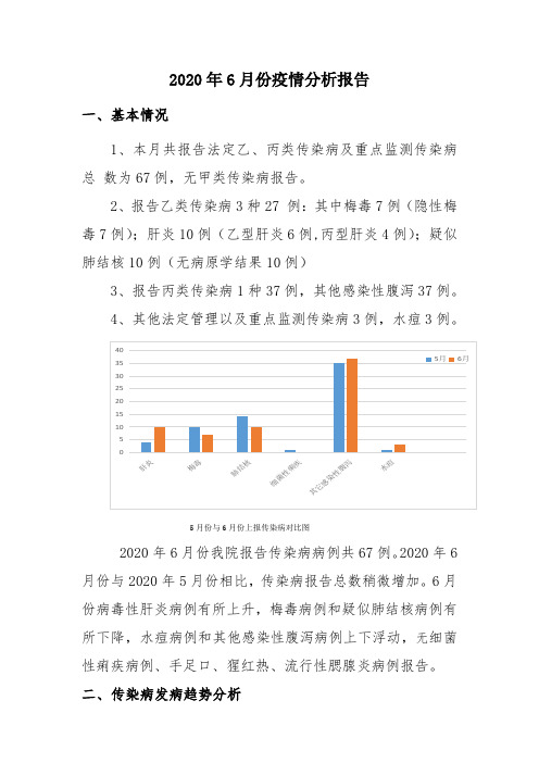 乙、丙类传染病及重点监测传染病疫情分析报告(1)