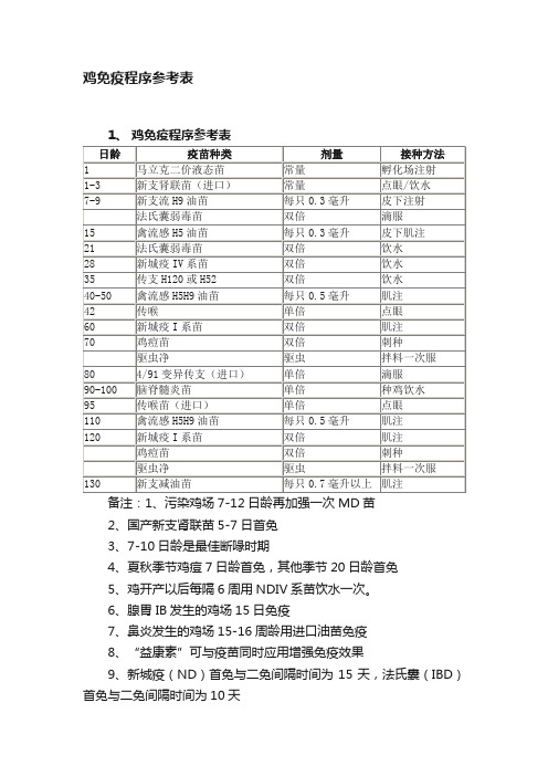 鸡免疫程序参考表