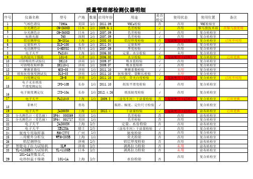 质量管理部检测仪器明细