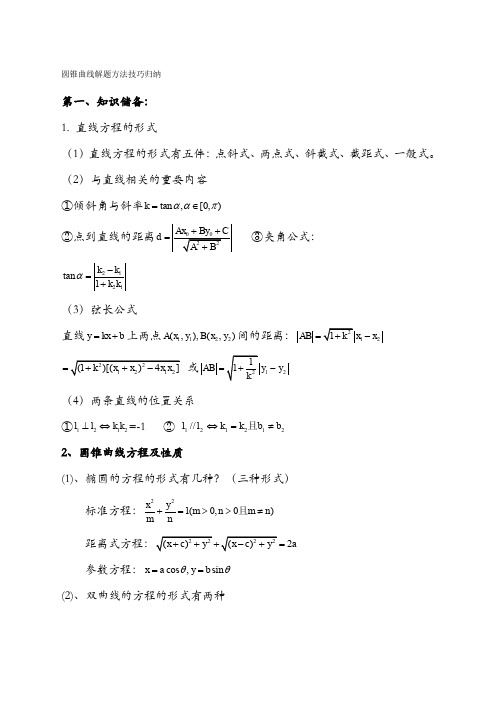 圆锥曲线解题技巧和方法综合(经典)47524