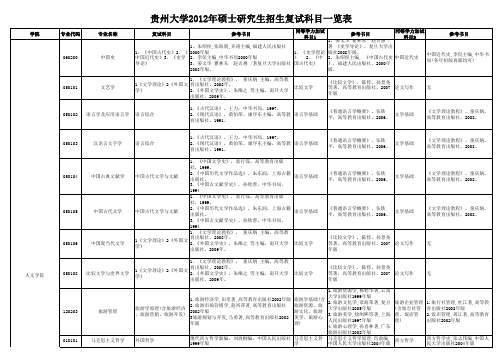 贵州大学2012年招生复试科目