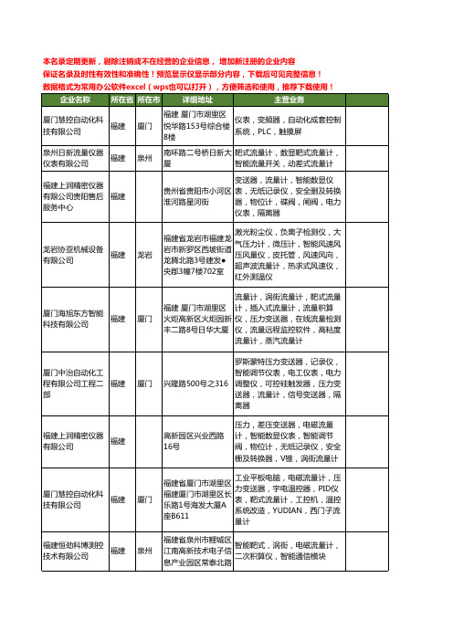 新版福建省智能流量计工商企业公司商家名录名单大全28家