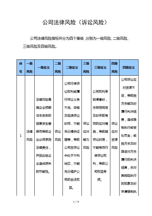 公司法律风险(诉讼风险)