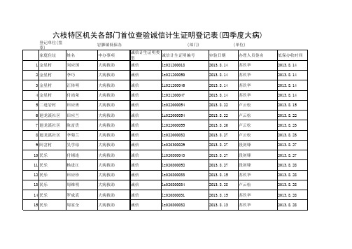 诚信登记表