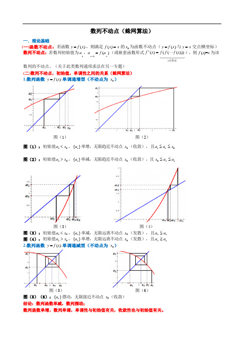 讲义1客观题提高题型3-不动点(蛛网算法)