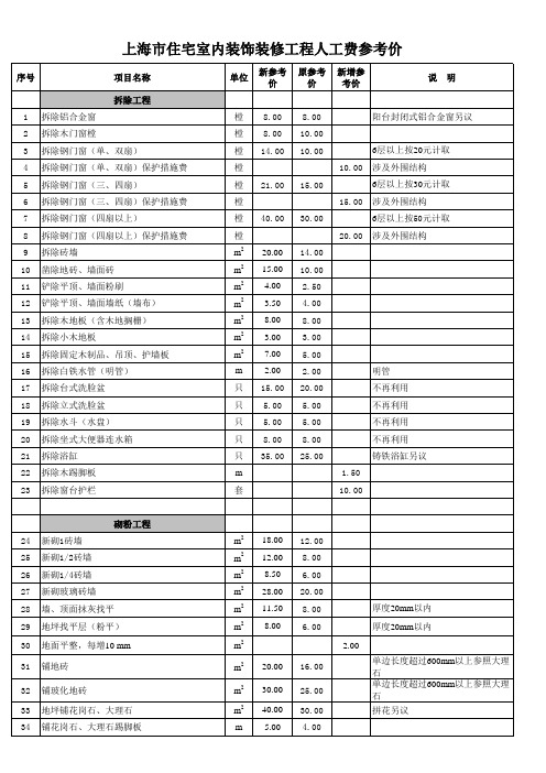 Excel装修报价清单