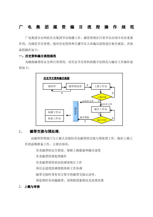 媒资编目操作流程规范