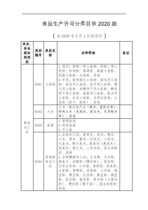 食品生产许可分类目录2020版