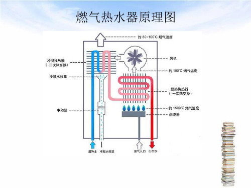 燃气热水器原理图(精)