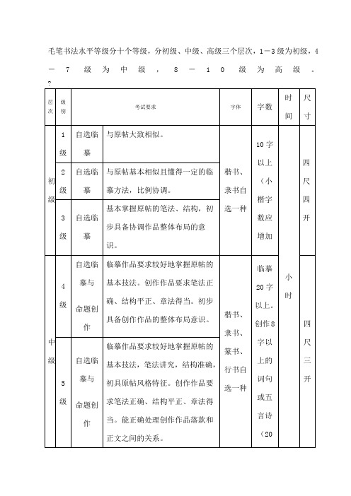 书法水平十个等级标准