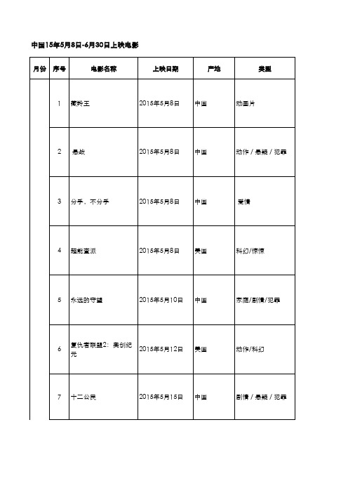 中国15年5月-6月上映电影明细