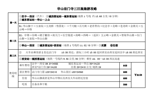 华山法门寺旅游攻略