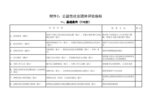 公益性社会团体评估指标