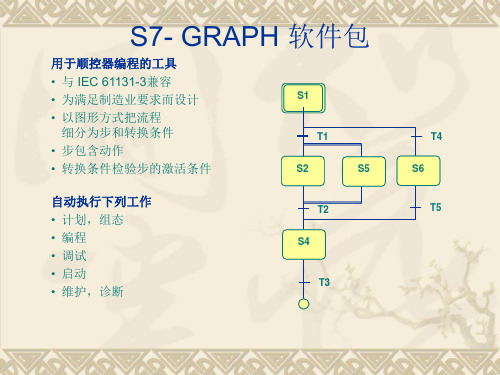 西门子培训课程graph练习及实验ppt课件