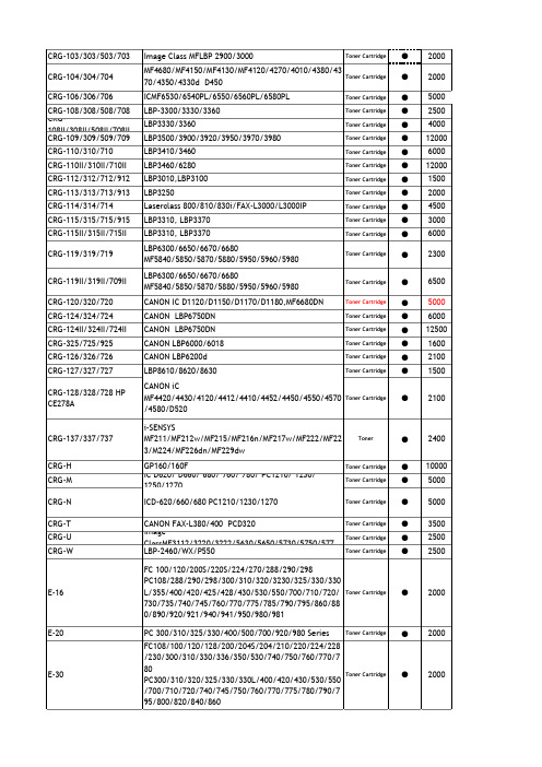 打印机型号与硒鼓对照-佳能