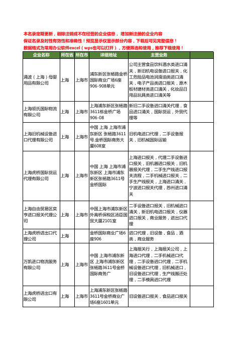 新版上海市上海旧设备进口工商企业公司商家名录名单大全40家