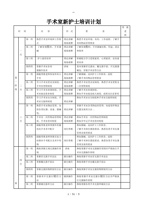 手术室新护士培训计划表