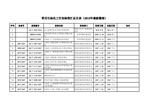 二、2013年有效规范清单(最新)