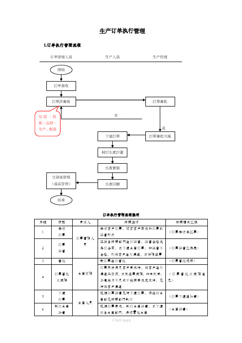 生产订单管理流程