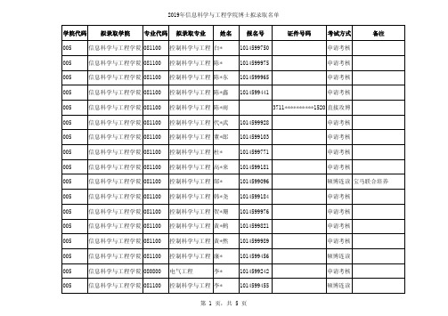 2019年东北大学信息科学与工程学院博士拟录取名单