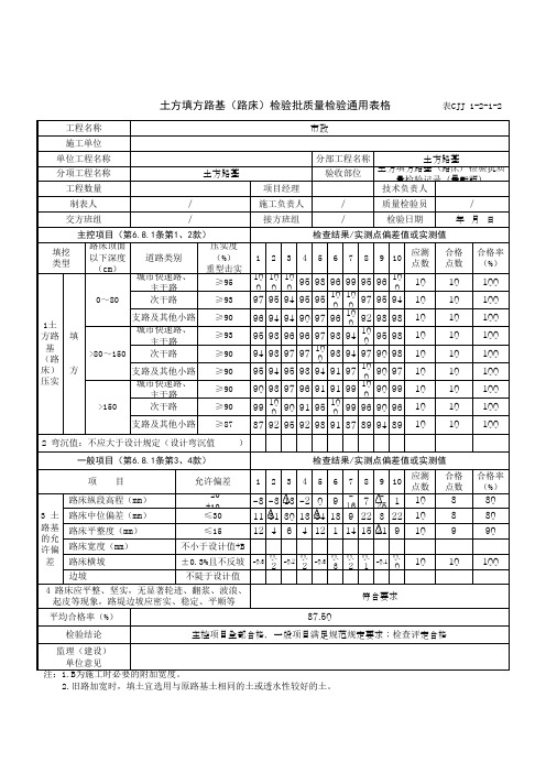 土方填方路基(路床)检验批质量检验通用表格