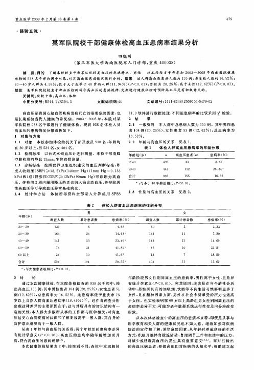 某军队院校干部健康体检高血压患病率结果分析