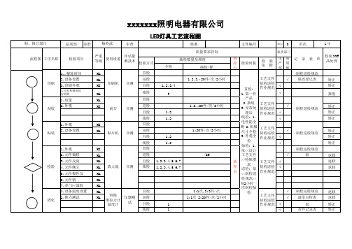 LED灯具生产工艺流程图