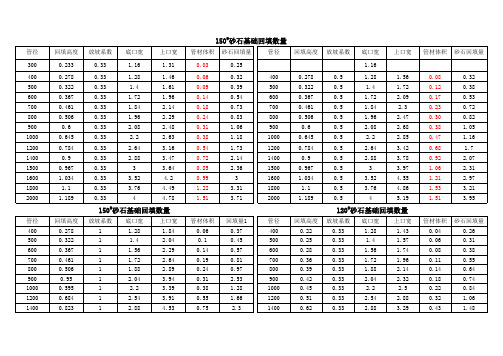 公式及砂石回填量计算